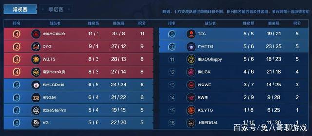 之星初露锋 之星初露锋